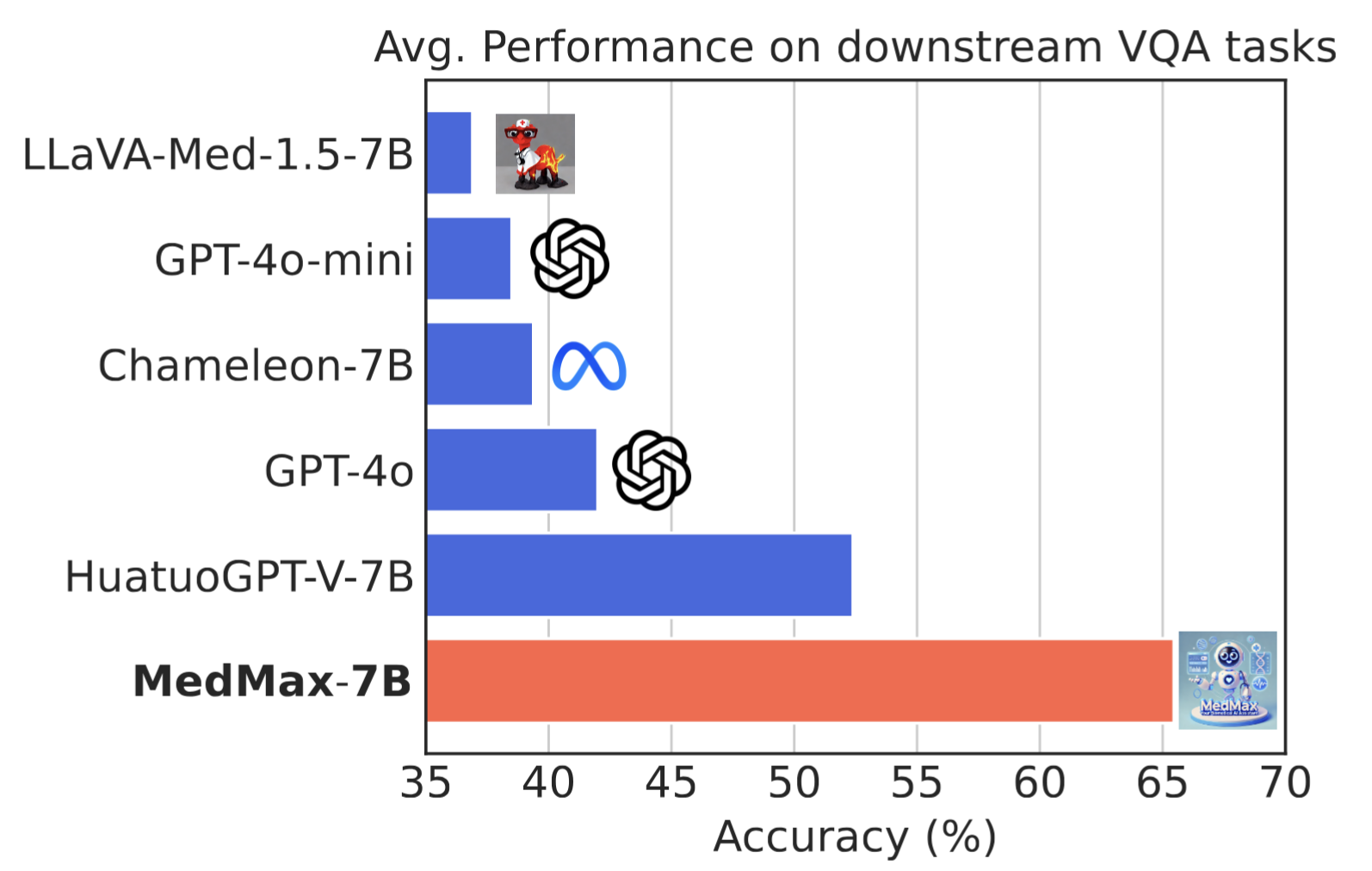 MEDMAX Performance Comparison